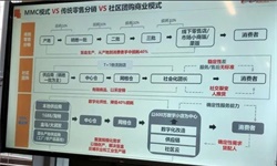 谁会抛弃社区团长？