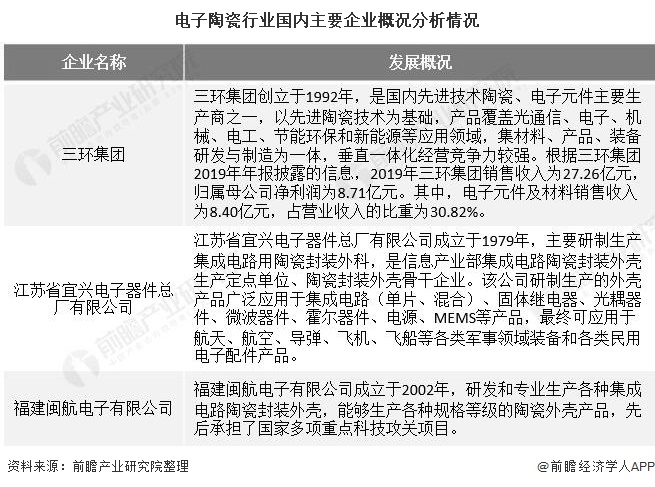电子陶瓷行业国内主要企业概况分析情况