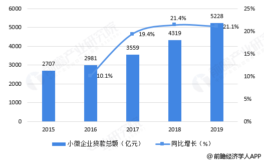 某省的gdp数据在哪找_7个冲击万亿GDP的城市,从今年上半年数据看哪个可能会折戟(3)