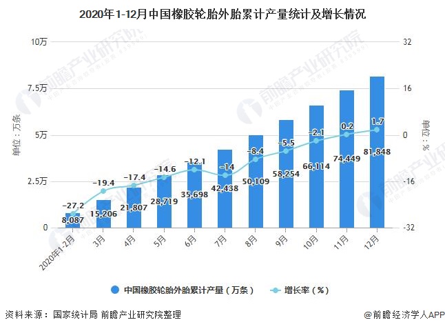 1xbet体育2021年中国轮胎行业市场现状及发展趋势分析 上游成本+下游需求推动市场价格上涨(图4)