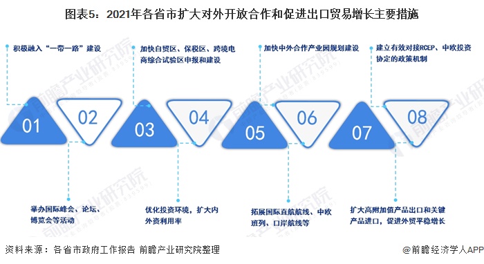 我国对外开放格局的特点是_我国对外开放的格局是如何形成的_对外开放的格局作用