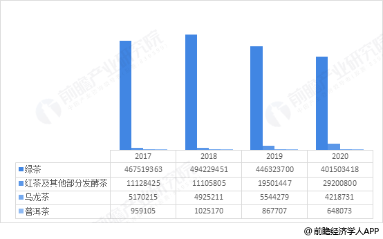 普洱经济2017总量_普洱市生态经济带图(3)