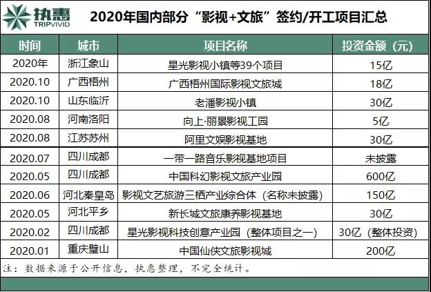影视文化的繁荣与发展：新时代的见证者