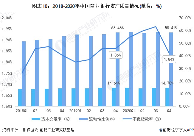 十张图了解2020年中国商业银行区域发展现状对比分析 东部地区优势