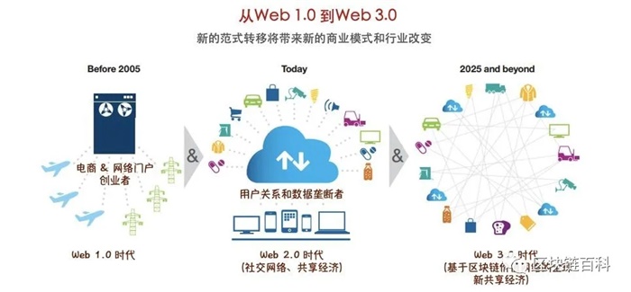 CDN IView是什么？它如何改变我们的网络体验？