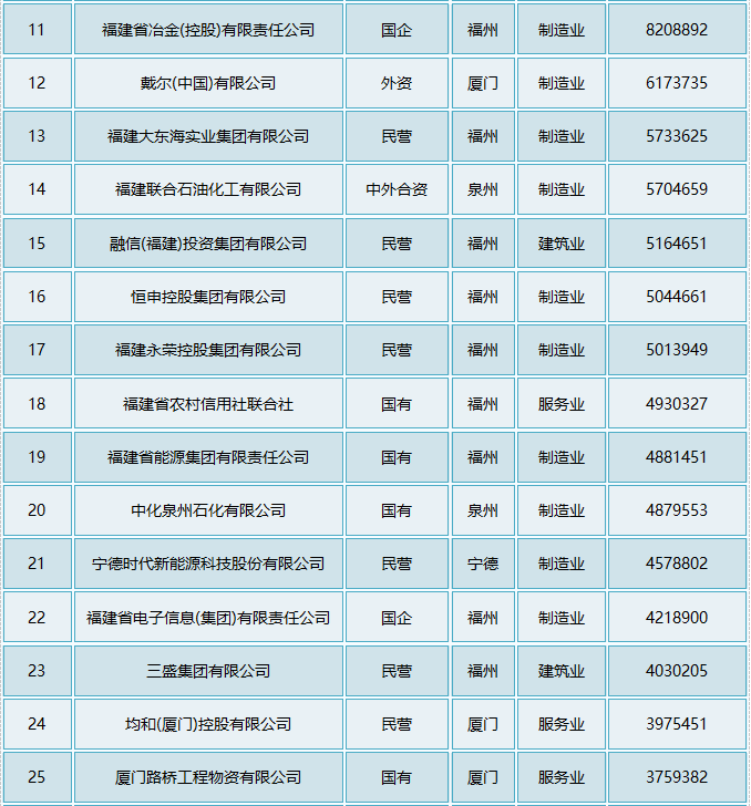 2020莆田gdp多少_莆田 泉州 漳州 宁德 南平,2020一季度人均GDP数据(2)