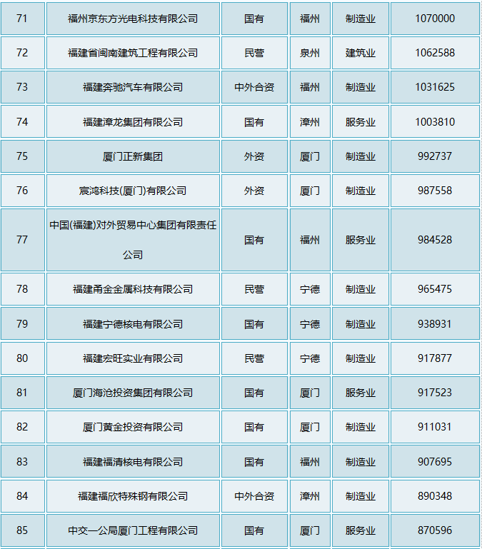 2020莆田gdp多少_莆田 泉州 漳州 宁德 南平,2020一季度人均GDP数据(2)