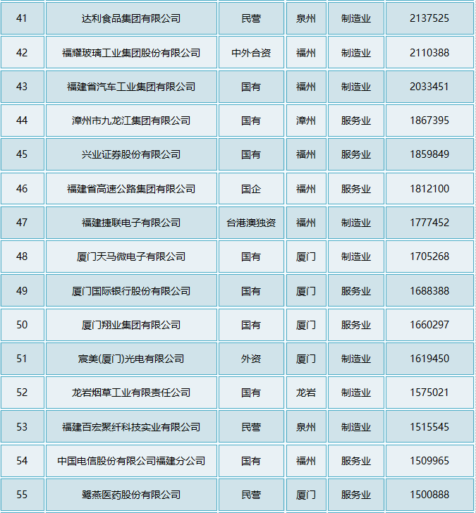 gdp100强市_2017年度 GDP 国内城市100强,你的家乡上榜没