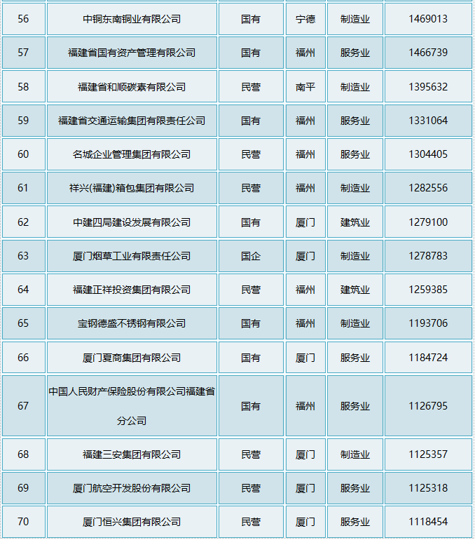 gdp100强市_2017年度 GDP 国内城市100强,你的家乡上榜没