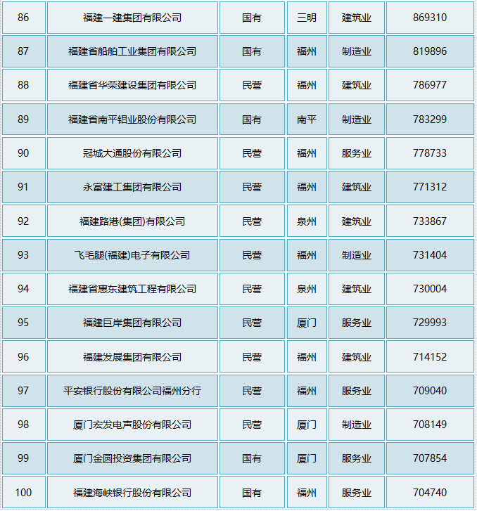 gdp100强市_2017年度 GDP 国内城市100强,你的家乡上榜没