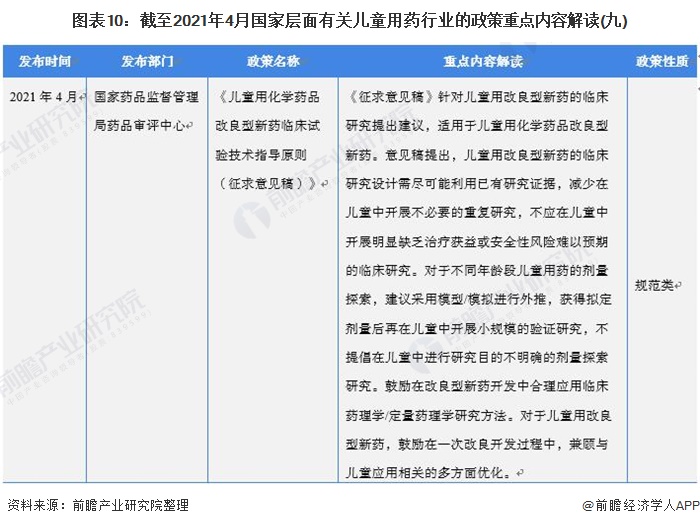 图表10：截至2021年4月国家层面有关儿童用药行业的政策重点内容解读(九)