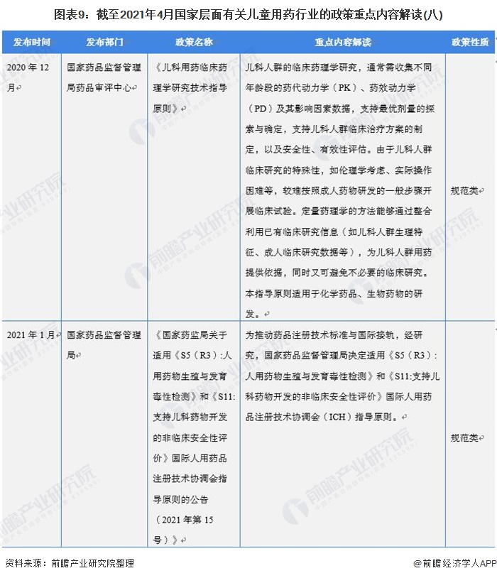图表9：截至2021年4月国家层面有关儿童用药行业的政策重点内容解读(八)