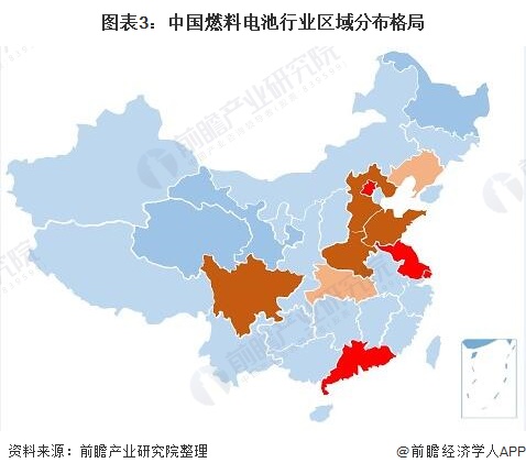 图表3：中国燃料电池行业区域分布格局