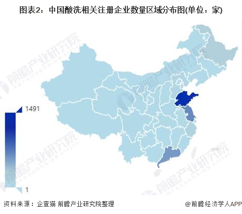 图表2：中国酸洗相关注册企业数量区域分布图(单位：家)