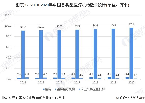 医疗行业gdp_孙丕恕:中国健康医疗产业大概占GDP3%到5%