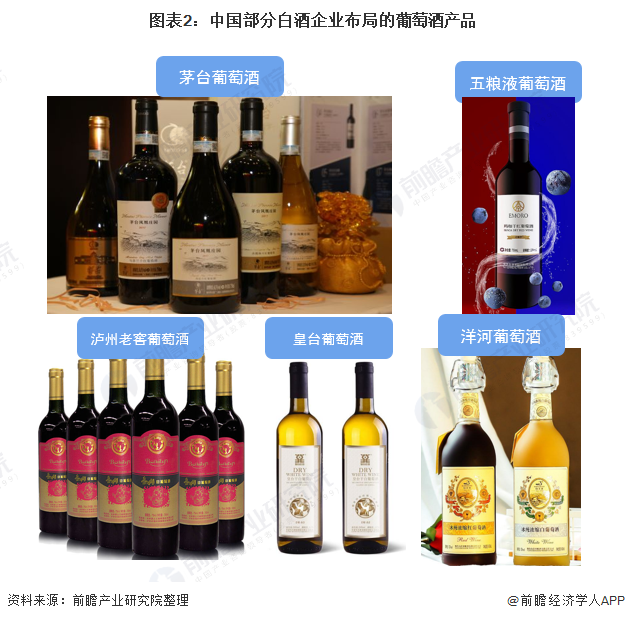 图表2：中国部分白酒企业布局的葡萄酒产品