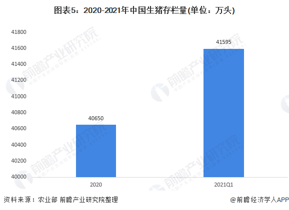 2021亚新体育年中国畜禽养殖市场发展现状分析 猪肉产量显著下降、禽肉产量大幅增长(图5)