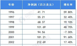 为什么我们喝咖啡去星巴克，打车用滴滴，外卖就上美团饿了么？