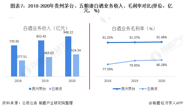 干货2021年中国白酒行业龙头企业市场竞争格局分析贵州茅台龙头地位