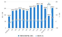 2021年1-3月中国汽车行业产销规模统计分析 汽车累计<em>产销量</em>均突破600万辆