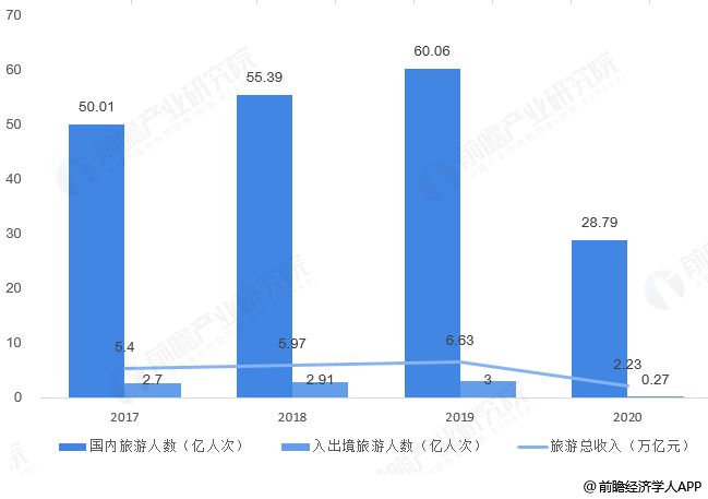 最新西藏旅游业收入占西藏gdp_旅游收入占西藏GDP的多少(3)