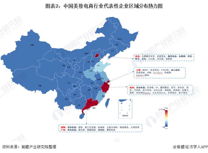 图表2：中国美妆电商行业代表性企业区域分布热力图