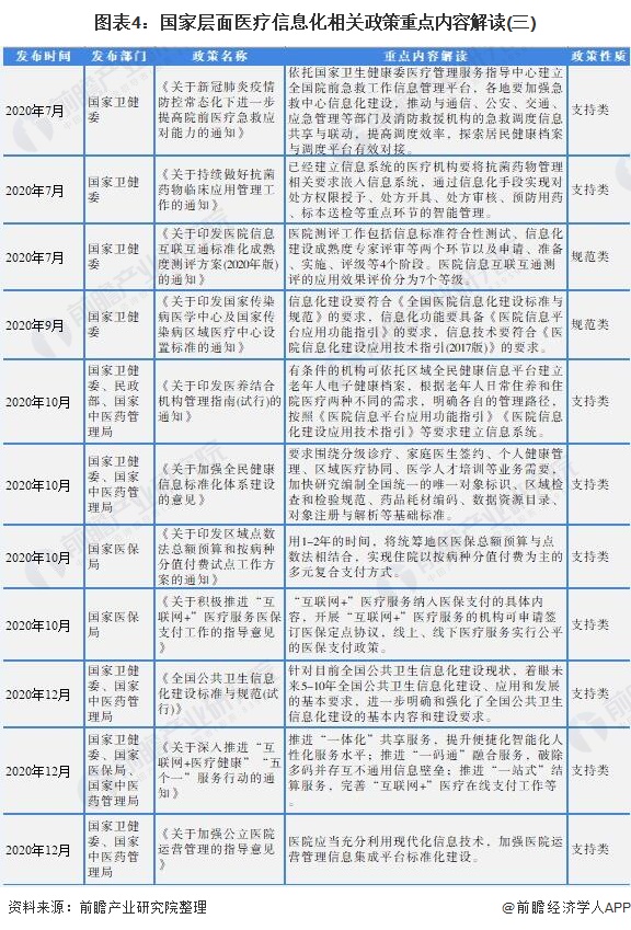 图表4：国家层面医疗信息化相关政策重点内容解读(三)