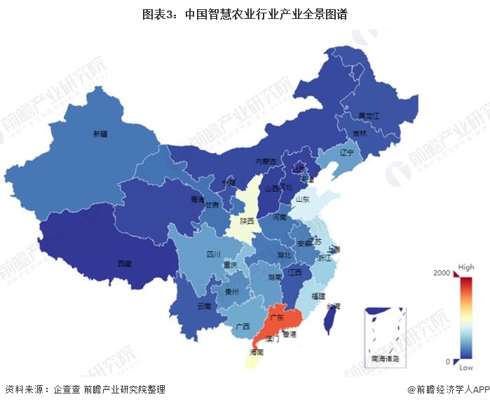图表3：中国智慧农业行业产业全景图谱