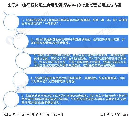 图表4：浙江省快递业促进条例(草案)中的行业经营管理主要内容