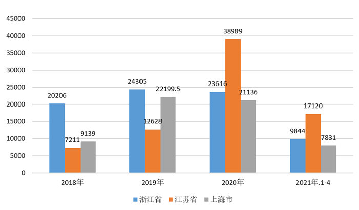 YOO棋牌官网2021韶华夏包装板滞行业地区成长状态剖析 集平分布于长、珠三角(图5)