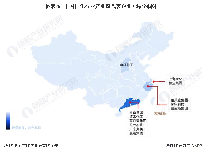 图表4：中国日化行业产业链代表企业区域分布图