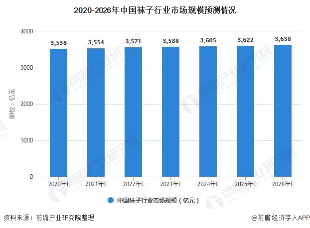 2020-2026年中国袜子行业市场规模预测情况