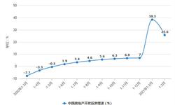 2021年1-3月中国<em>房地产</em>行业市场分析：一季度商品房销售面积超3.6亿平方米