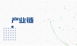 【干貨】稀土產業產業鏈全景梳理及區域熱力地圖