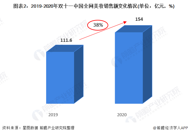 2021年中国美妆电商行业市场需求现状分析 “黑天鹅”加速电商平台发展(图2)