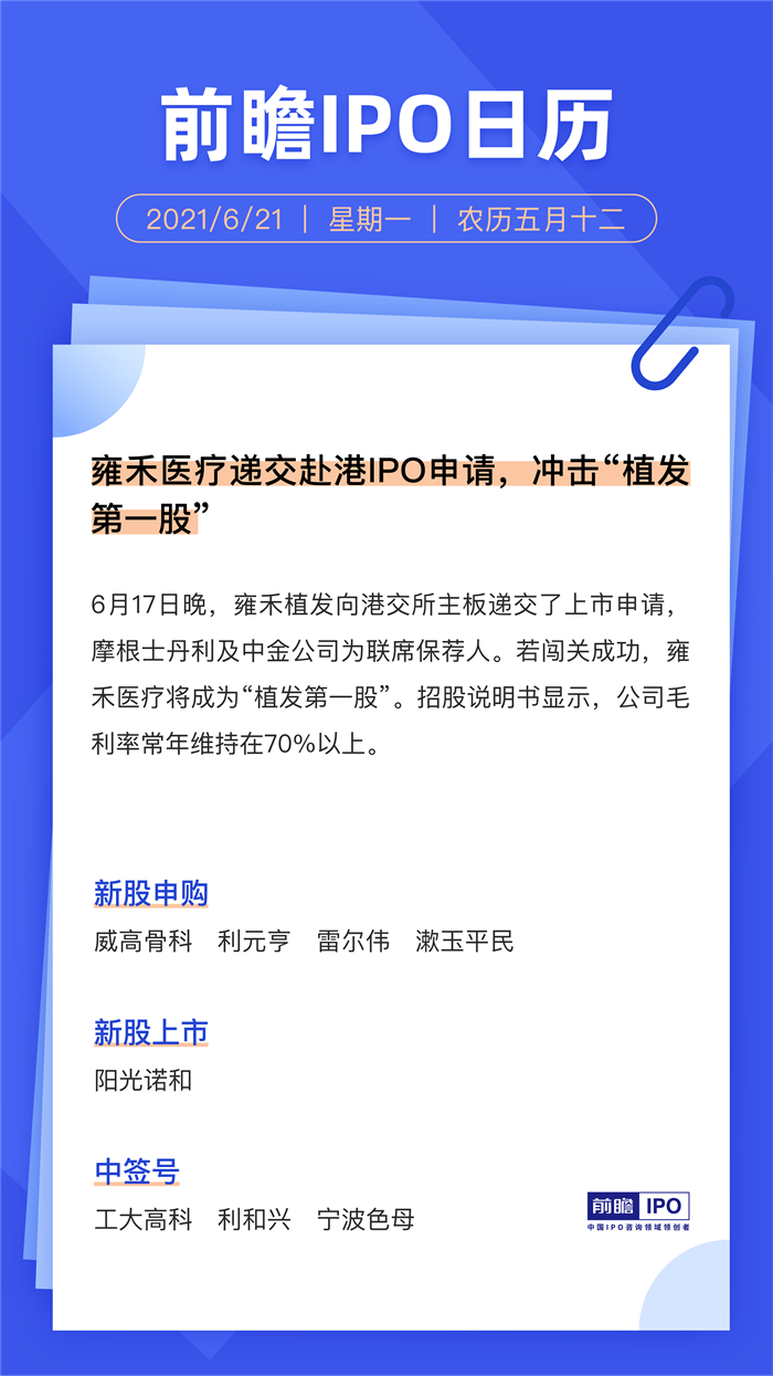 是