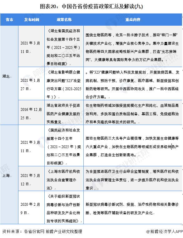 图表20：中国各省份疫苗政策汇总及解读(九)