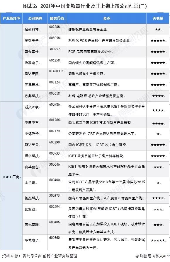 是