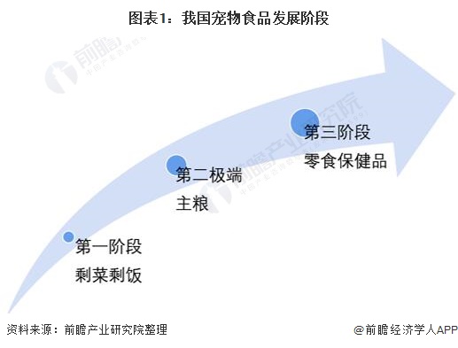 中国宠物食品排行榜(国内最大的宠物食品产地)