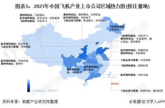 图表5：2021年中国飞机产业上市公司区域热力图(按注册地)