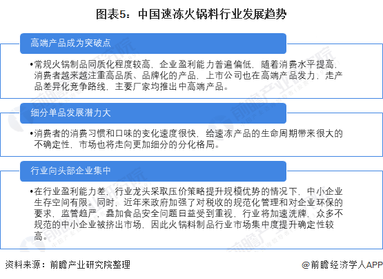 图表5：中国速冻火锅料行业发展趋势