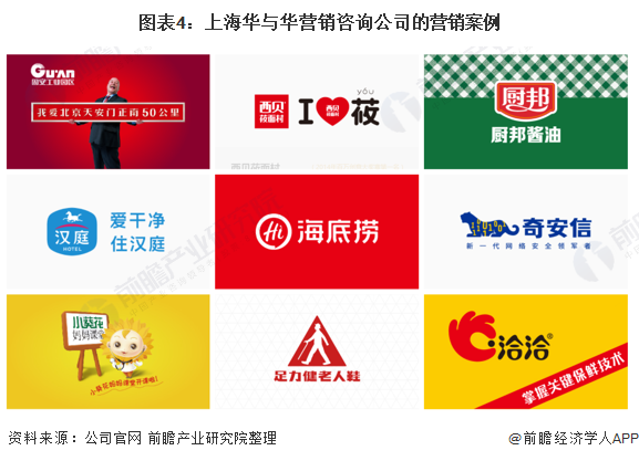图表4：上海华与华营销咨询公司的营销案例