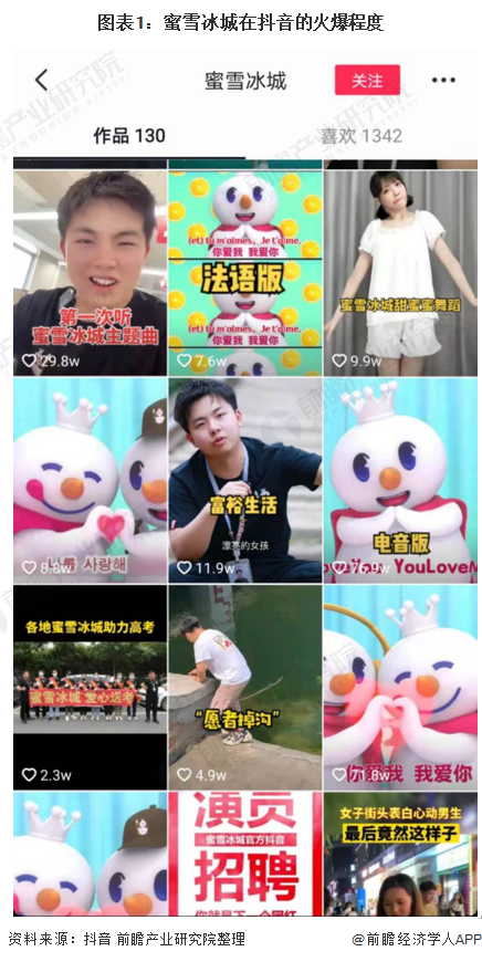 图表1：蜜雪冰城在抖音的火爆程度