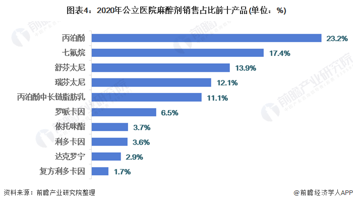 2021年中国神经系统药物市场规模及产品竞争格局分析经兴奋类药物占