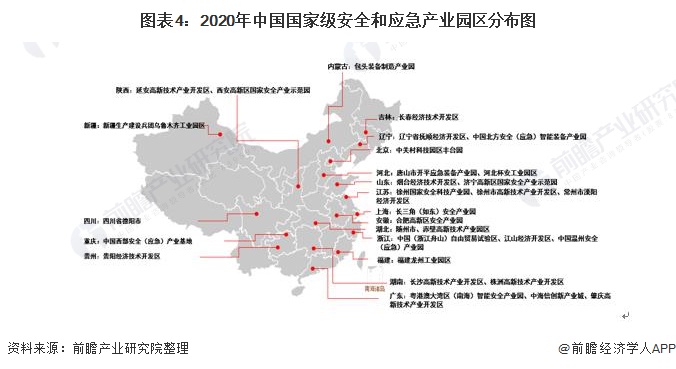 圖表4：2020年中國(guó)國(guó)家級(jí)安全和應(yīng)急產(chǎn)業(yè)園區(qū)分布圖