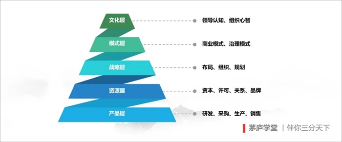 张山亚星体育领：文化是战略的战略是企业的最高竞争力(图2)