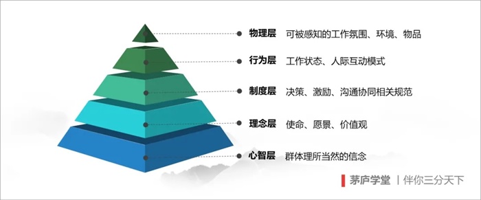 张山亚星体育领：文化是战略的战略是企业的最高竞争力(图4)