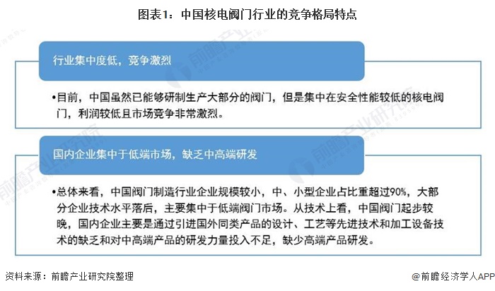 图表1：中国核电阀门行业的竞争格局特点