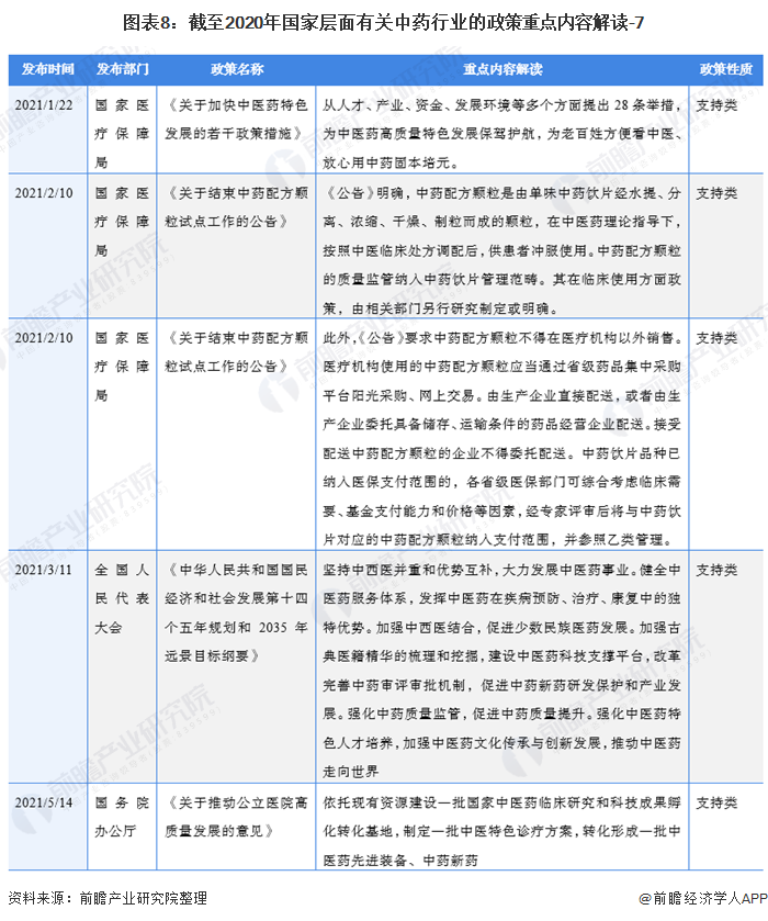 图表8：截至2020年国家层面有关中药行业的政策重点内容解读-7