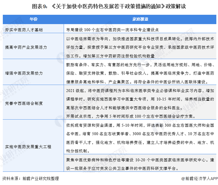 图表9：《关于加快中医药特色发展若干政策措施的通知》政策解读